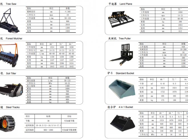 Accessories for skid steer loader